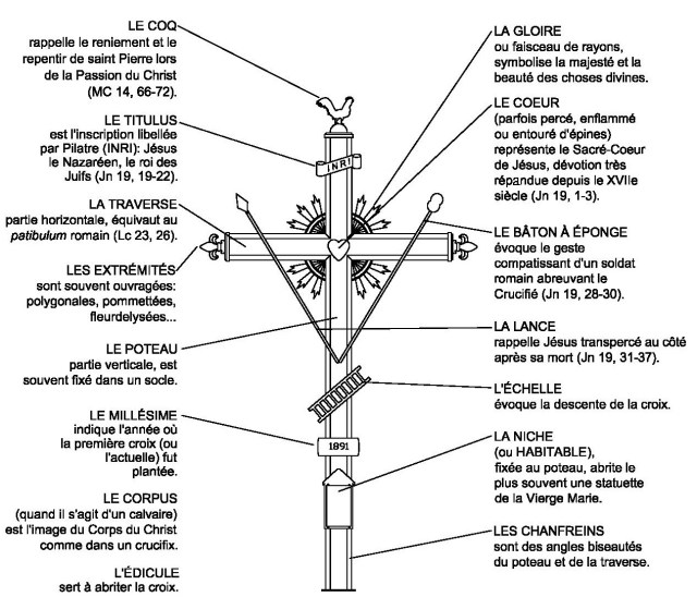 plandecroixversionfinale